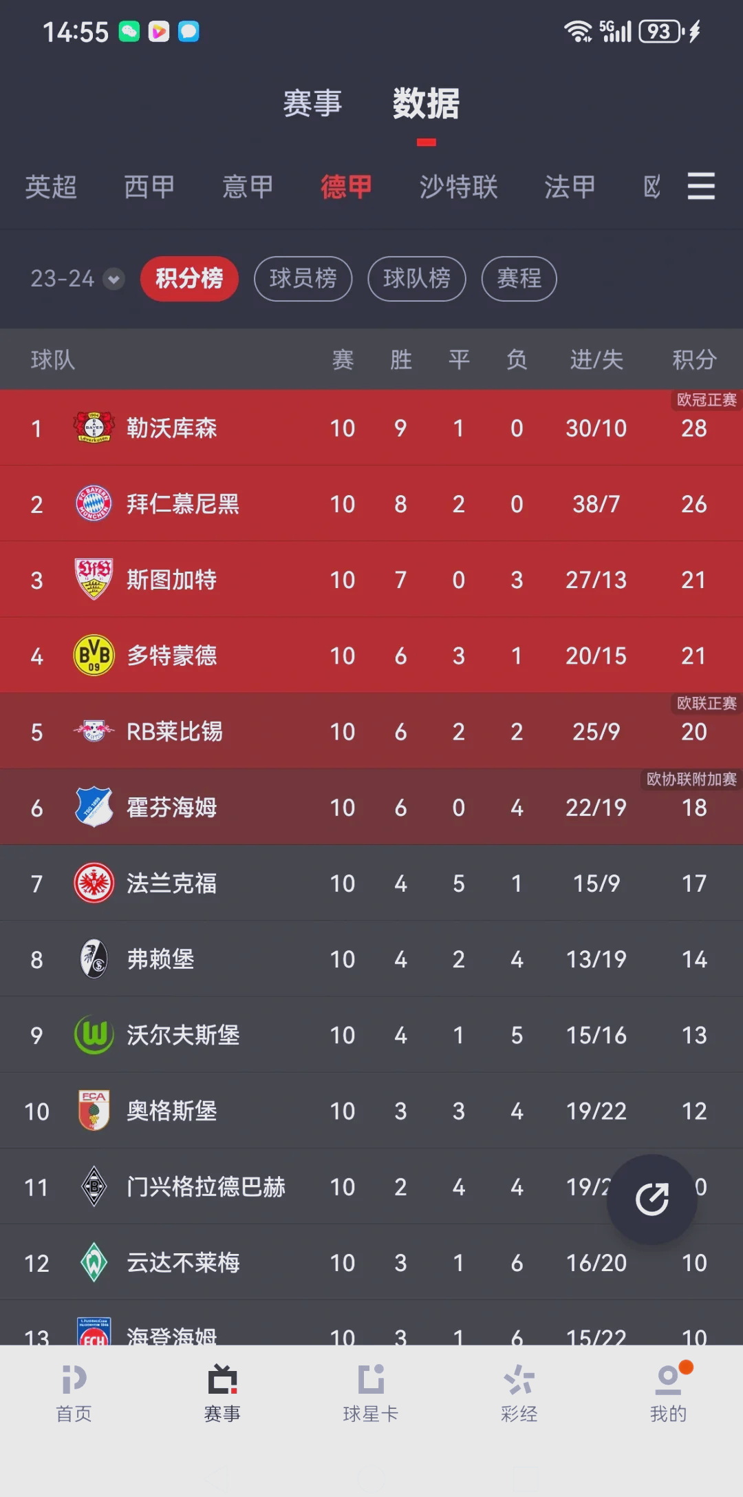 关于拜仁慕尼黑狂胜!德甲劲旅大胜对手,夺得领先优势的信息 关于拜仁慕尼黑狂胜!德甲劲旅大胜对手,夺得领先优势的信息