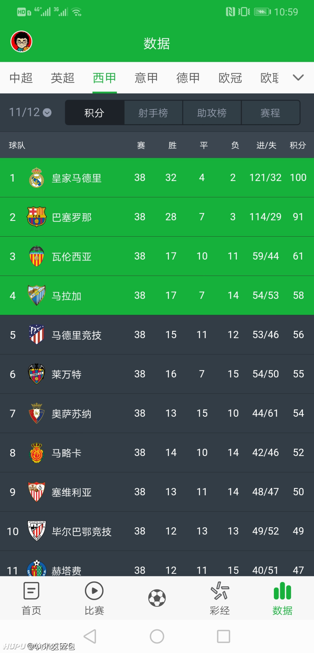 国际足球联赛各项数据引发热议 国际足球联赛各项数据引发热议