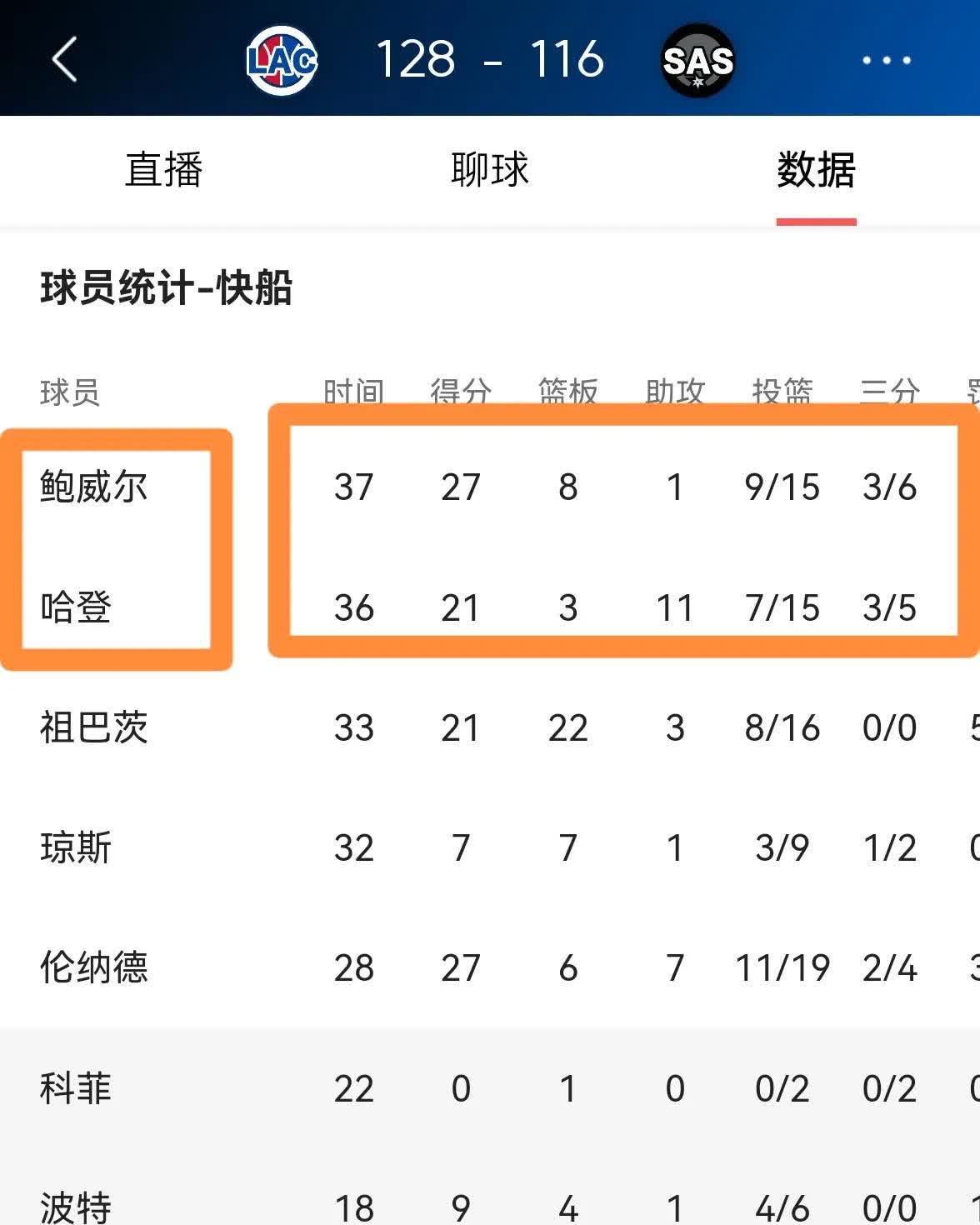 快船击败马刺,篮网全队发挥出色 快船击败马刺,篮网全队发挥出色