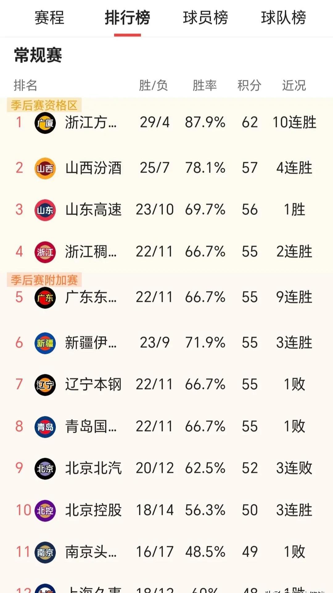 开云体育下载-广东男篮赢球没停，连胜势不可挡的简单介绍