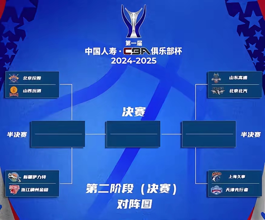 淘汰赛即将开启，球队备战状态如何