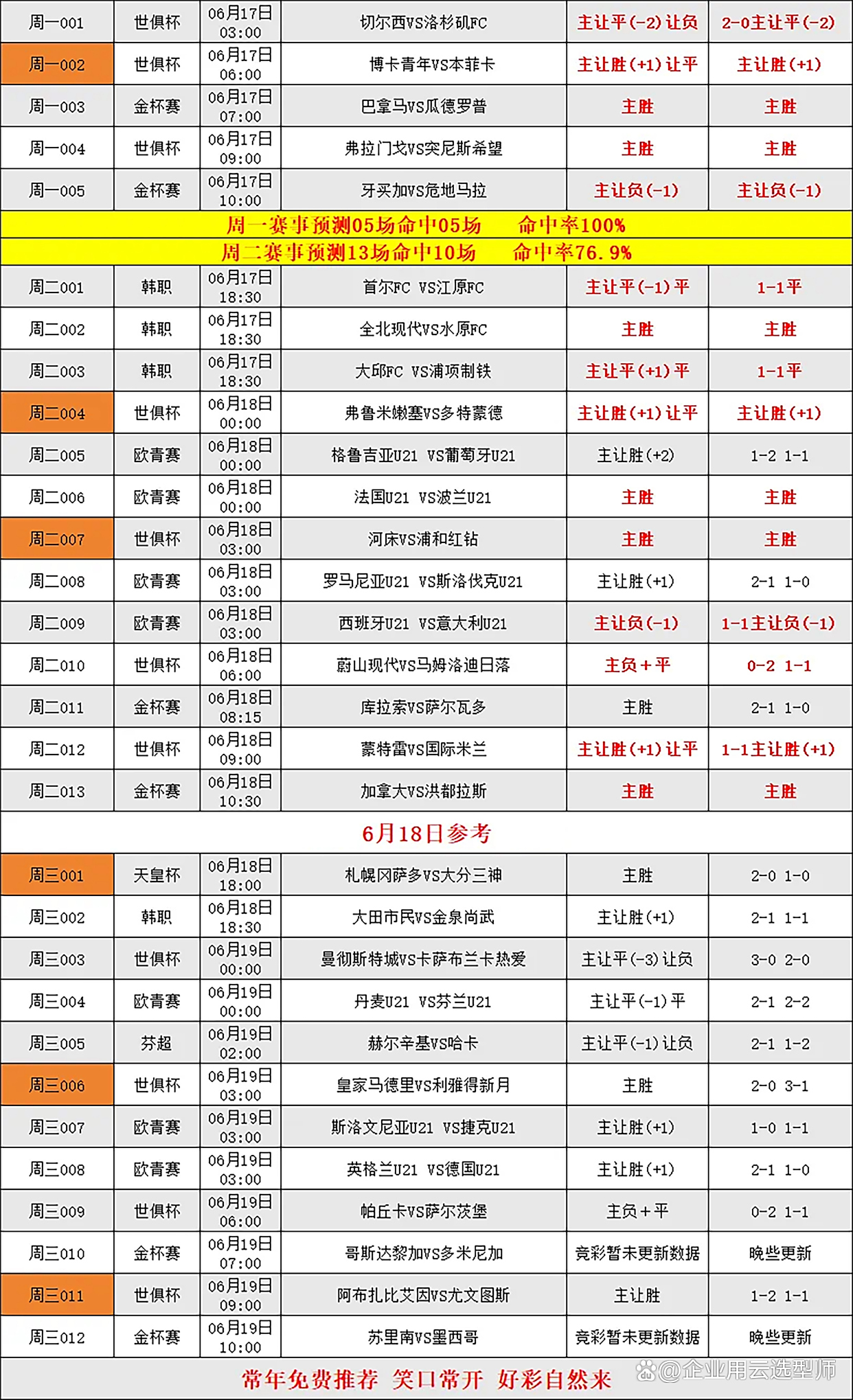 足球职业联赛豪门球队对决，实力对比明显