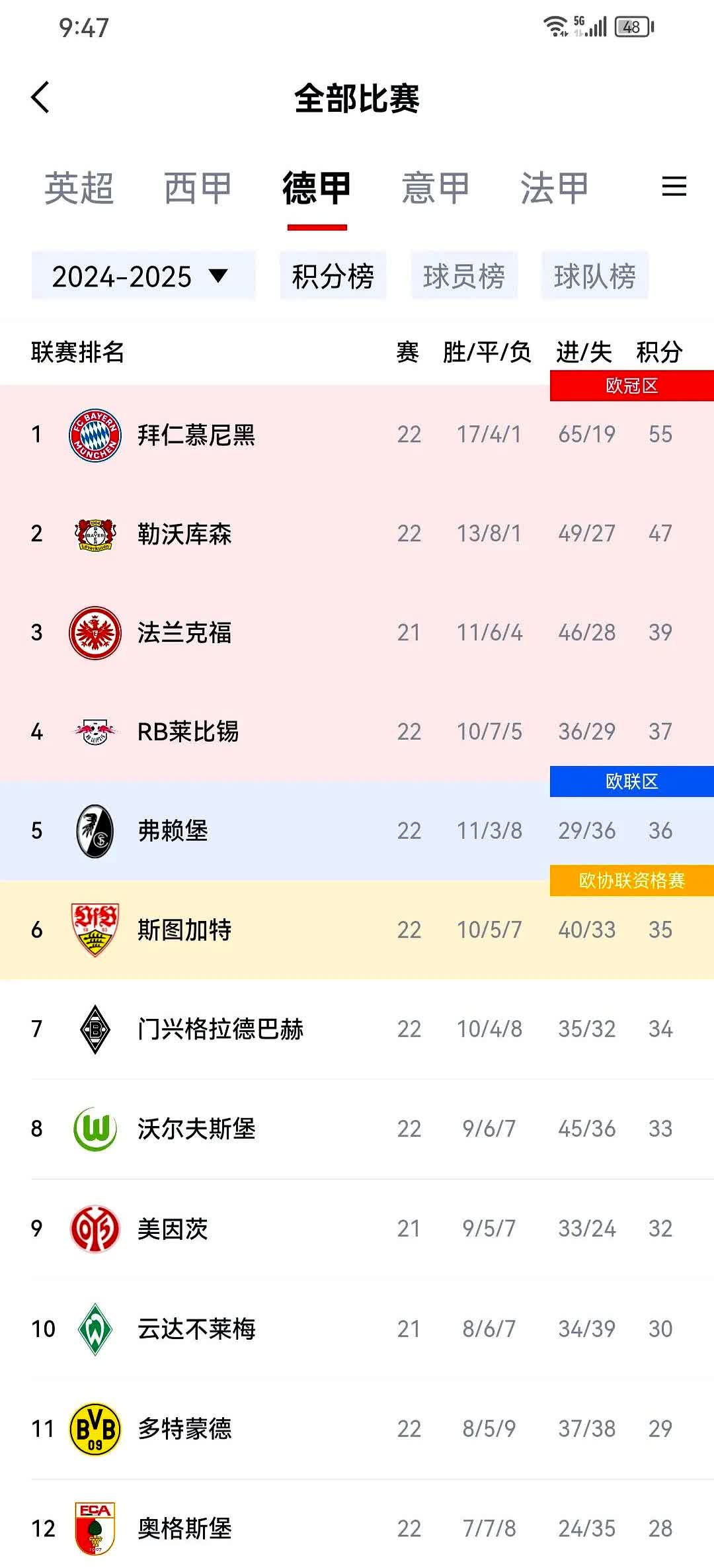 拜仁慕尼黑连胜继续，取得六连胜排名第一的简单介绍