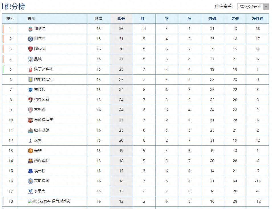 开云APP-利物浦取得连胜，领先积分榜的简单介绍