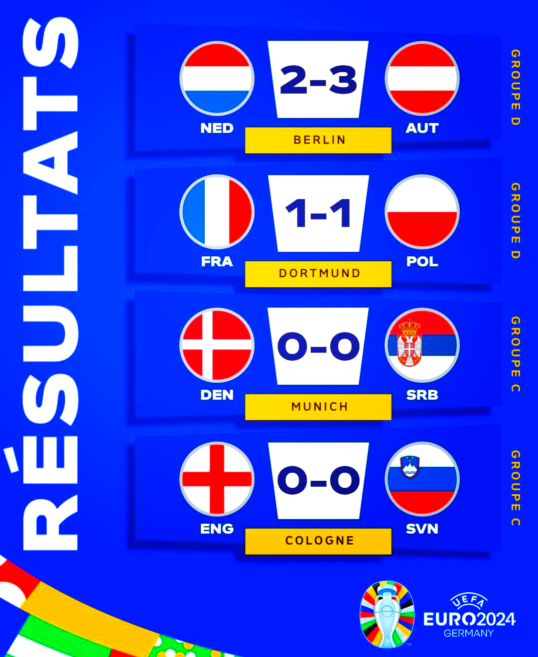 丹麦队成功晋级欧洲杯半决赛