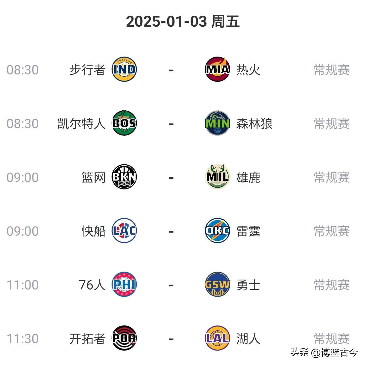 开云平台-刚刚焦点：勇士爆冷，数据统计的简单介绍