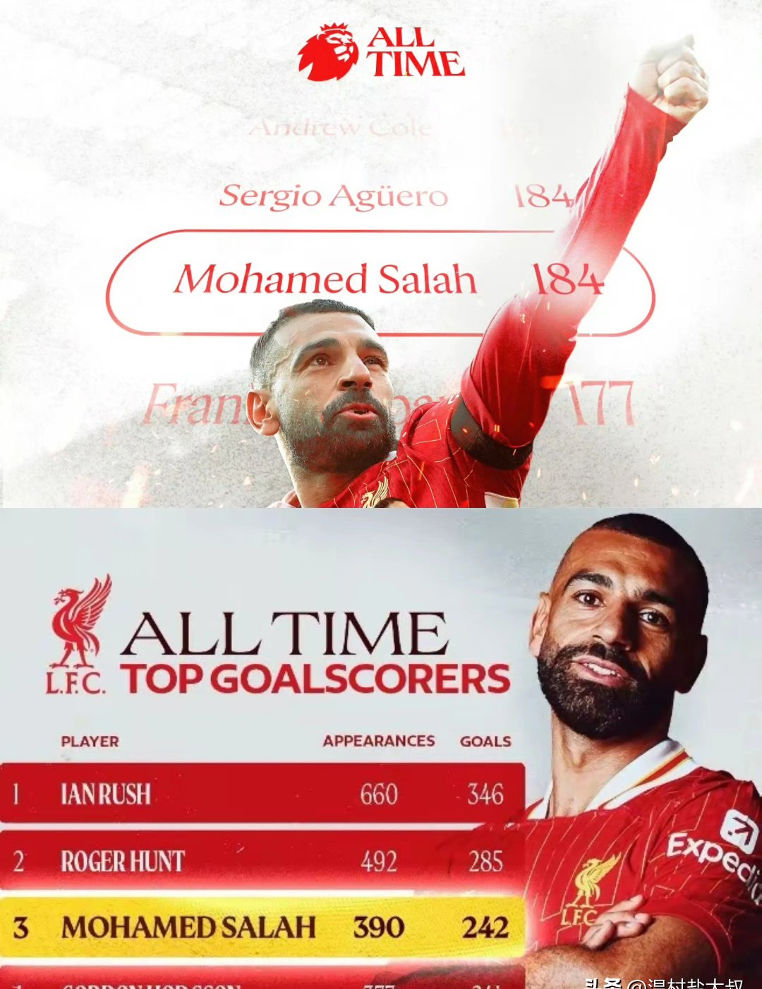 利物浦客场告捷,瓦拉尼斯超级表现 利物浦客场告捷,瓦拉尼斯超级表现