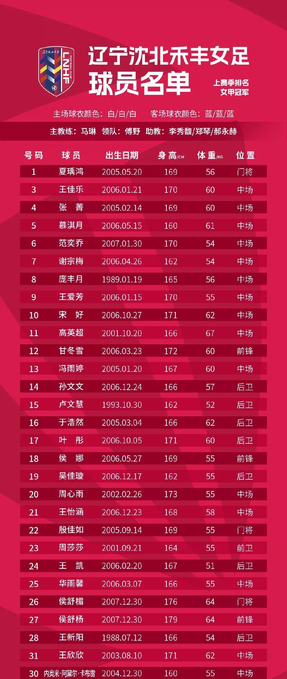 精锐女足队伍实力崛起，令对手望尘莫及