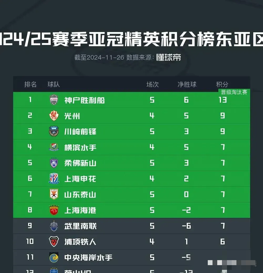 关于最新战报：奥运会豪取连胜，冠军在望的信息