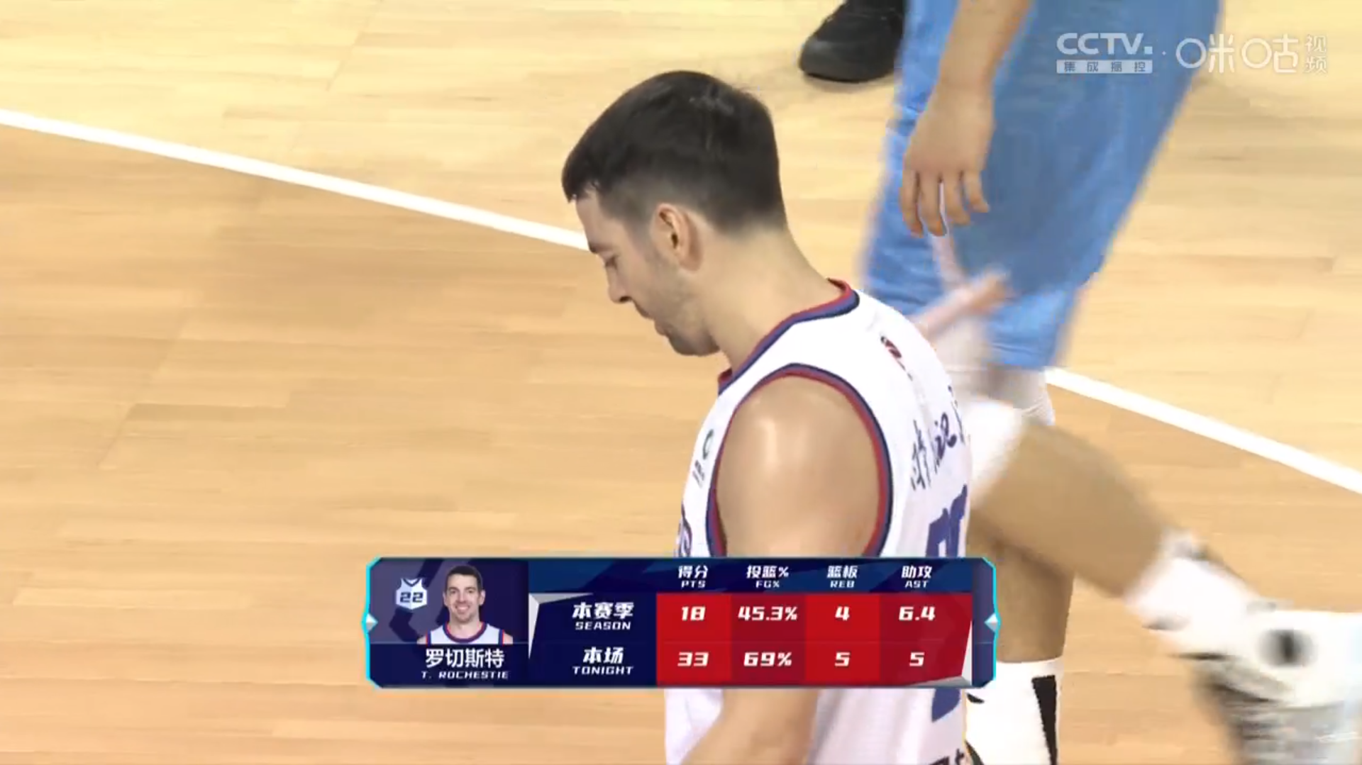 天津队碾压凯尔特人,乔治扛起全队 天津队碾压凯尔特人,乔治扛起全队